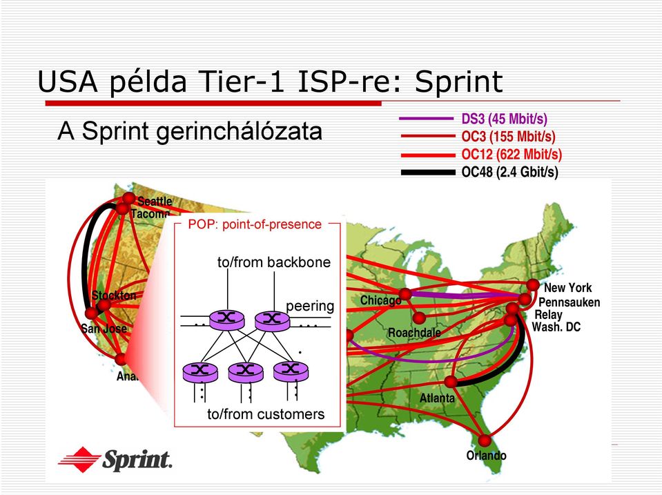 4 Gbit/s) Seattle Tacoma POP: point-of-presence to/from backbone Stockton San Jose
