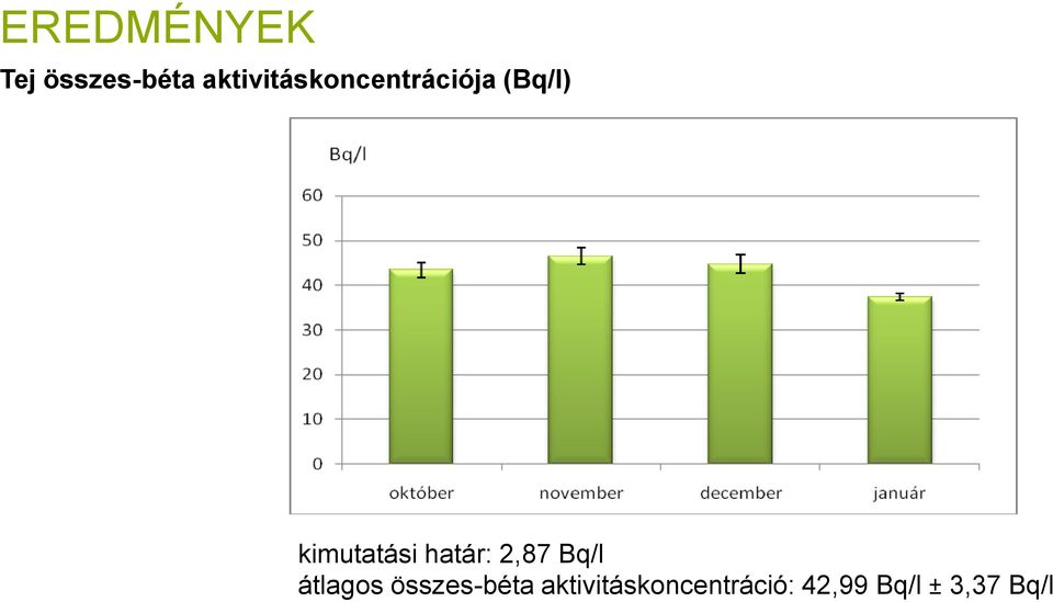 kimutatási határ: 2,87 Bq/l átlagos