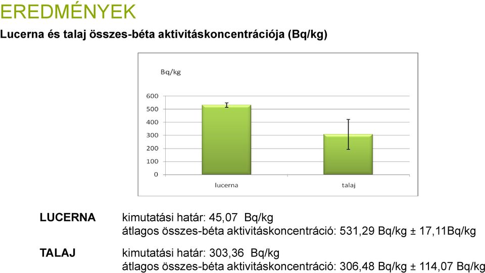 aktivitáskoncentráció: 531,29 Bq/kg ± 17,11Bq/kg kimutatási határ: