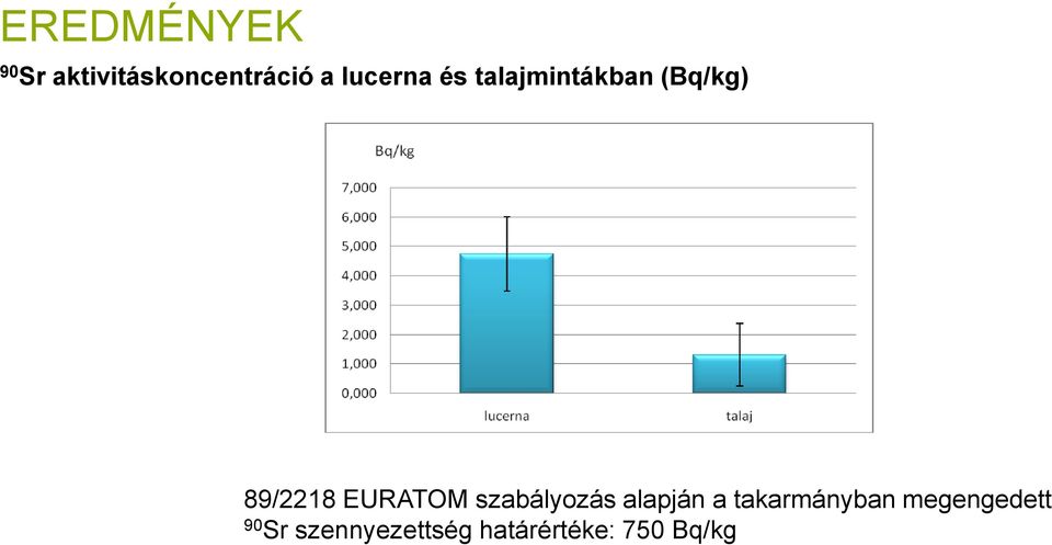 EURATOM szabályozás alapján a takarmányban