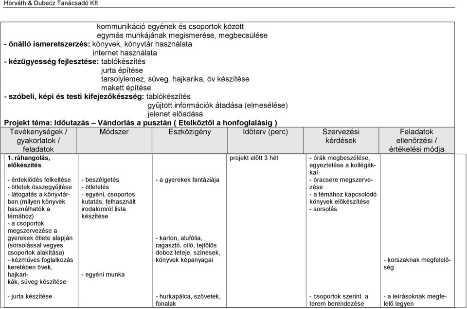 téma: Időutazás Vándorlás a pusztán ( Etelköztől a honfoglalásig ) Tevékenységek / gyakorlatok / feladatok 1.