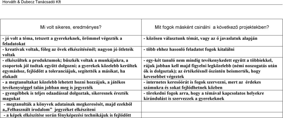 munkájukra, a csoportok jól tudtak együtt dolgozni; a gyerekek közelebb kerültek egymáshoz, fejlődött a toleranciájuk, segítették a másikat, ha elakadt - a megtanultakat közelebb lehetett hozni