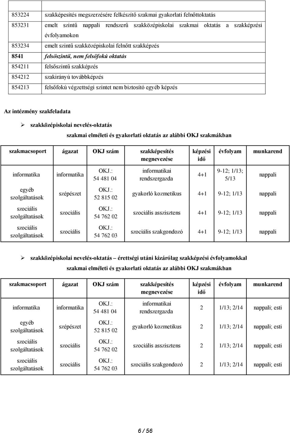 képzés Az intézmény szakfeladata szakközépiskolai nevelés-oktatás szakmai elméleti és gyakorlati oktatás az alábbi OKJ szakmákban szakmacsoport ágazat OKJ szám szakképesítés megnevezése képzési idő