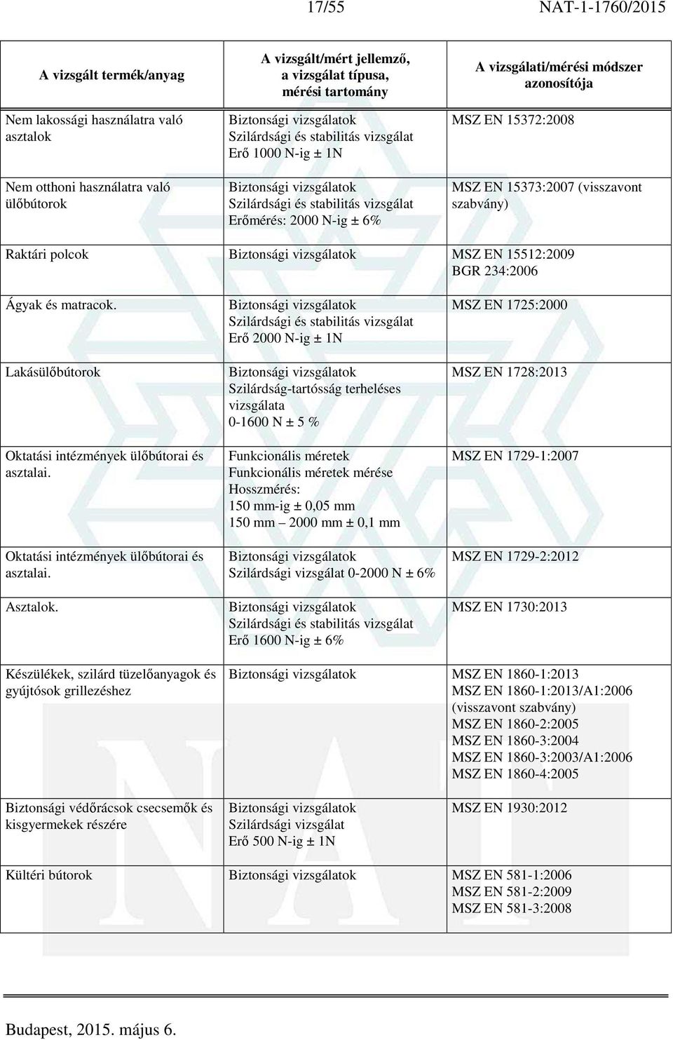 ok Erő 2000 N-ig ± 1N ok Szilárdság-tartósság terheléses vizsgálata 0-1600 N ± 5 % Funkcionális méretek Funkcionális méretek mérése Hosszmérés: 150 mm-ig ± 0,05 mm 150 mm 2000 mm ± 0,1 mm ok