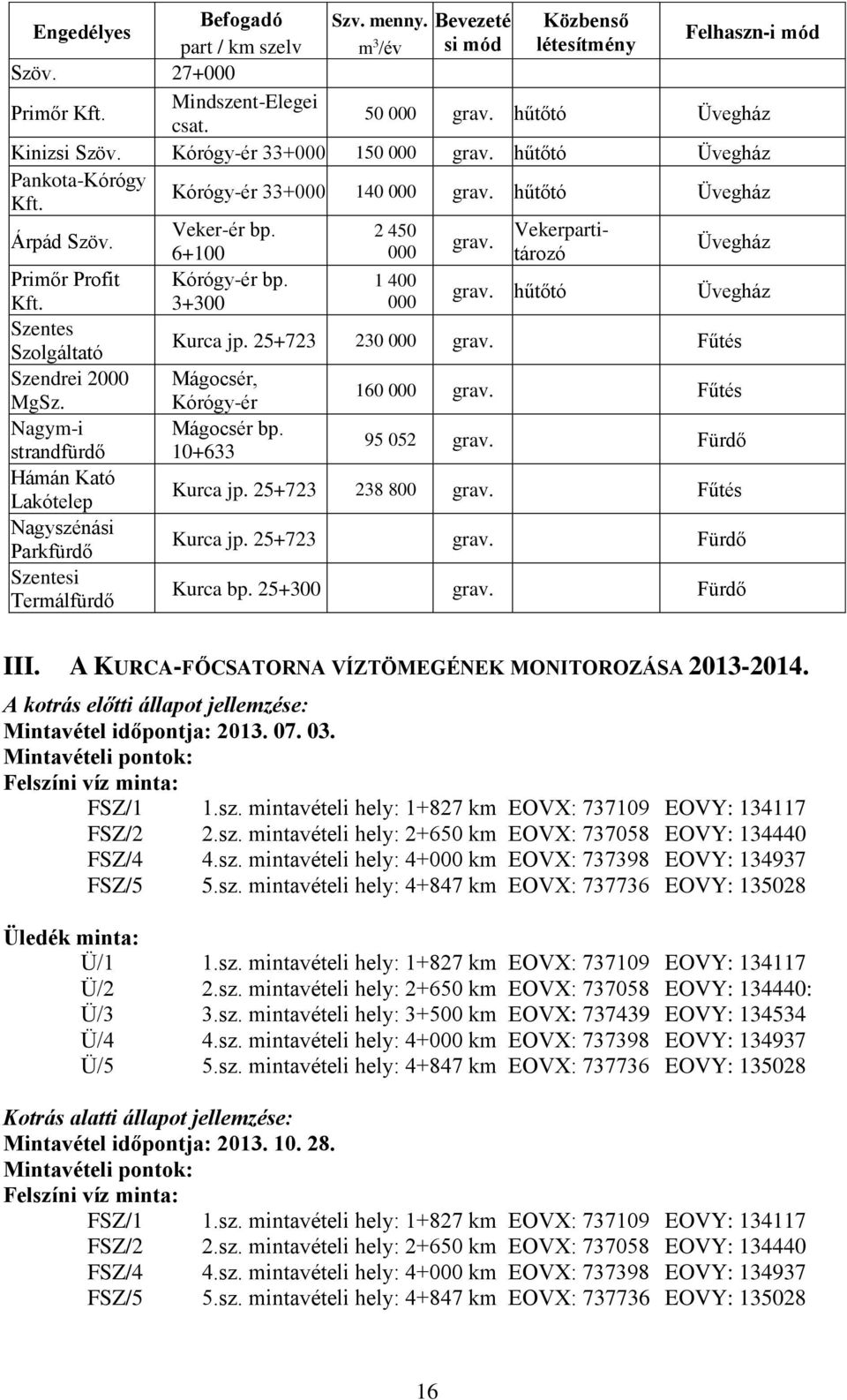 Nagym-i strandfürdő Hámán Kató Lakótelep Nagyszénási Parkfürdő Szentesi Termálfürdő Veker-ér bp. 6+100 Kórógy-ér bp. 3+300 2 450 000 1 400 000 grav. Vekerpartitározó grav.