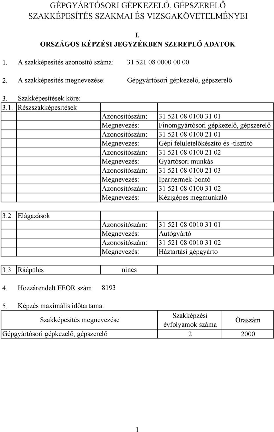 Hozzárendelt FEOR szám: zonosítószám: 31 521 08 0100 31 01 Megnevezés: Finomgyártósori gépkezelő, gépszerelő zonosítószám: 31 521 08 0100 21 01 Megnevezés: Gépi felületelőkészítő és -tisztító