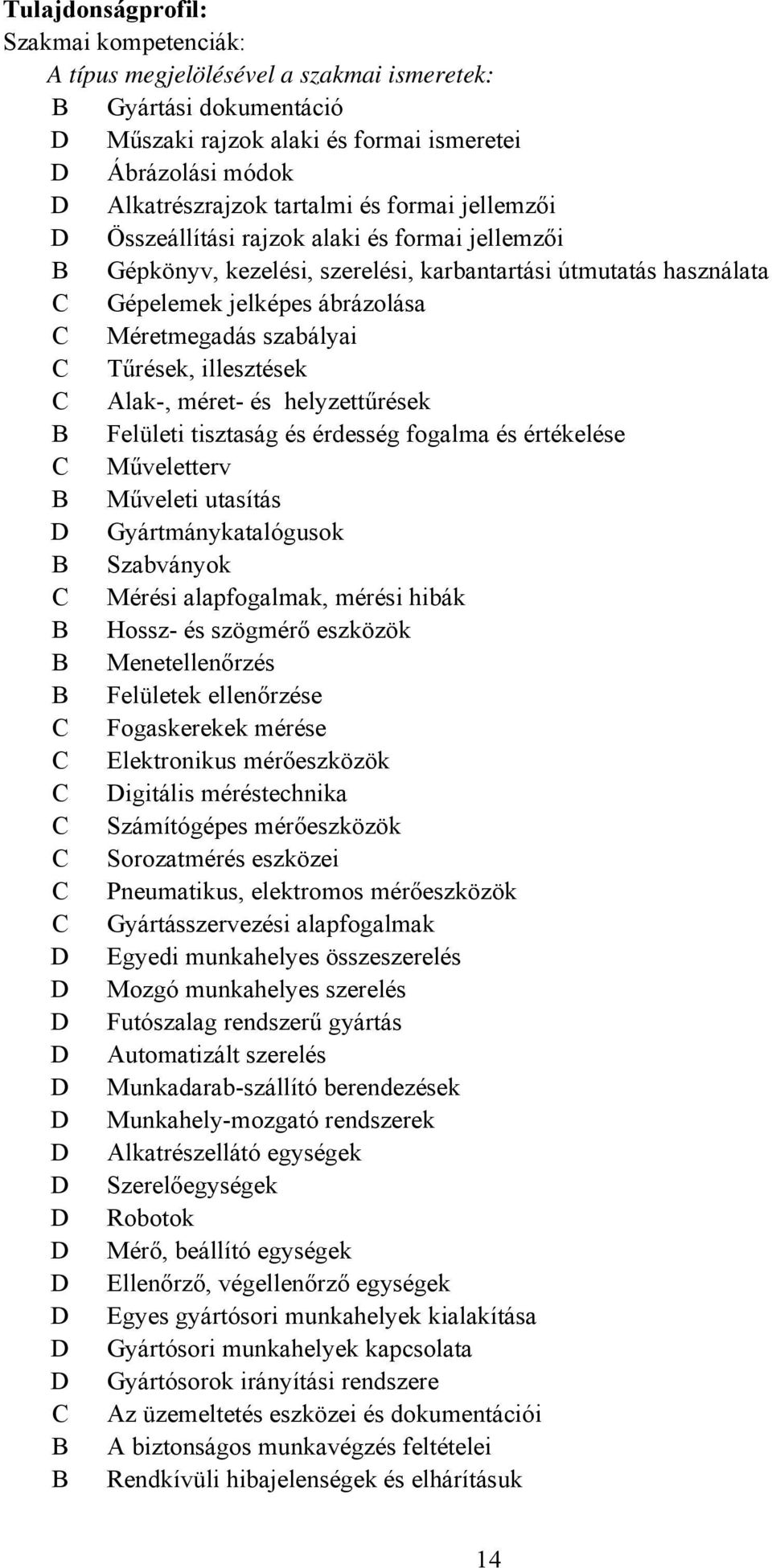lak-, méret- és helyzettűrések Felületi tisztaság és érdesség fogalma és értékelése Műveletterv Műveleti utasítás Gyártmánykatalógusok Szabványok Mérési alapfogalmak, mérési hibák Hossz- és szögmérő