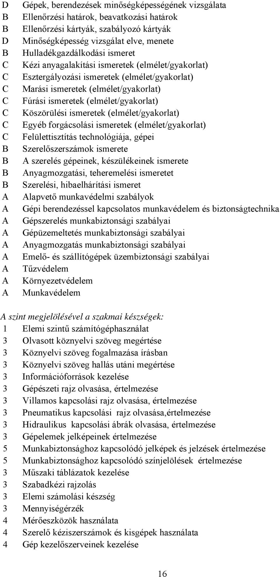 (elmélet/gyakorlat) Egyéb forgácsolási ismeretek (elmélet/gyakorlat) Felülettisztítás technológiája, gépei Szerelőszerszámok ismerete szerelés gépeinek, készülékeinek ismerete nyagmozgatási,