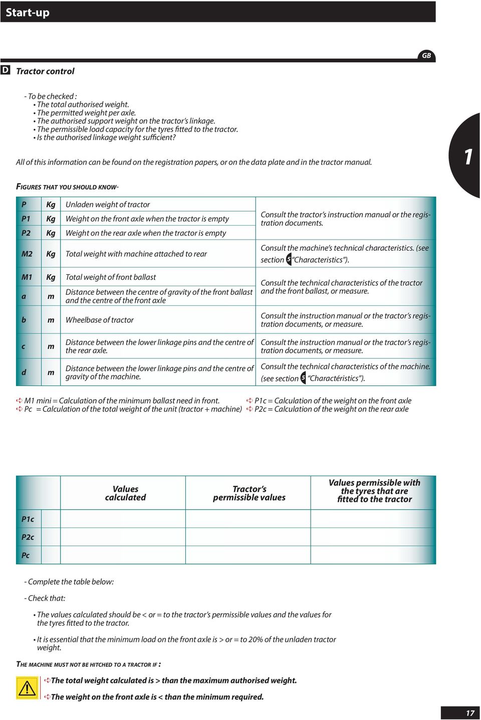 All of this information can be found on the registration papers, or on the data plate and in the tractor manual.