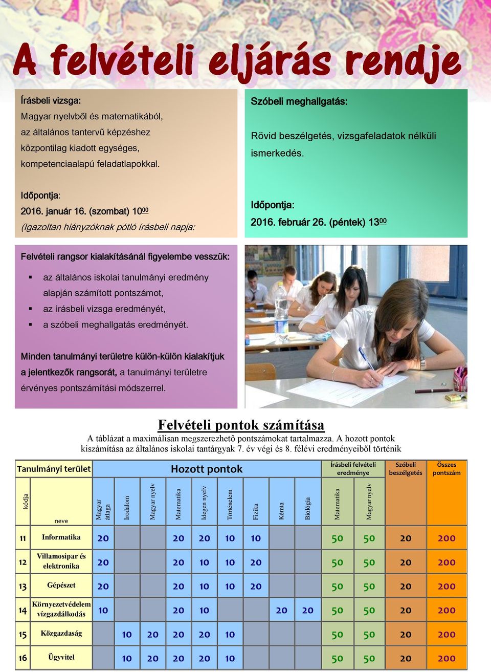 14 00 ) Felvételi rangsor kialakításánál figyelembe vesszük: Időpontja: 2016. február 26. (péntek) 13 00 (Igazoltan hiányzóknak pótló szóbeli napja: 2015. február 29.