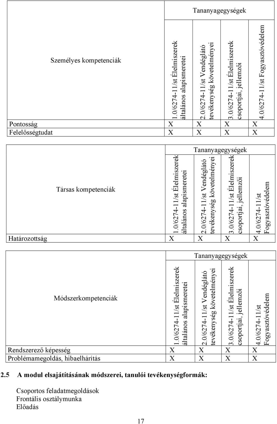 0/6274-11/st Vendéglátó tevékenység követelményei 3.0/6274-11/st Élelmiszerek csoportjai, jellemzői Határozottság Módszerkompetenciák 1.