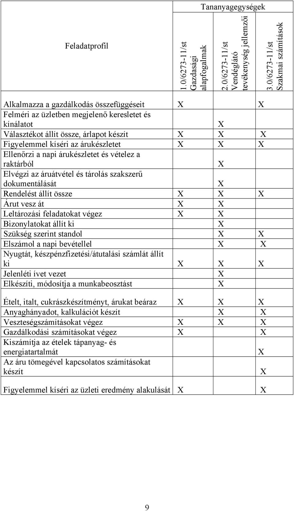 árukészletet Ellenőrzi a napi árukészletet és vételez a raktárból Elvégzi az áruátvétel és tárolás szakszerű dokumentálását Rendelést állít össze Árut vesz át Leltározási feladatokat végez