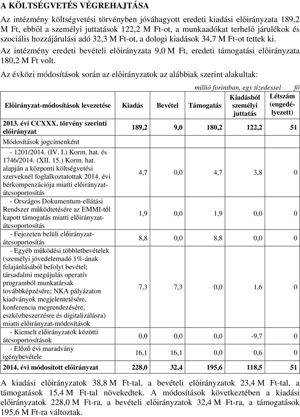 Az évközi módosítások során az ok az alábbiak szerint alakultak: millió forintban, egy tizedessel fő Kiadásból Létszám Előirányzat-módosítások levezetése Kiadás Bevétel Támogatás személyi