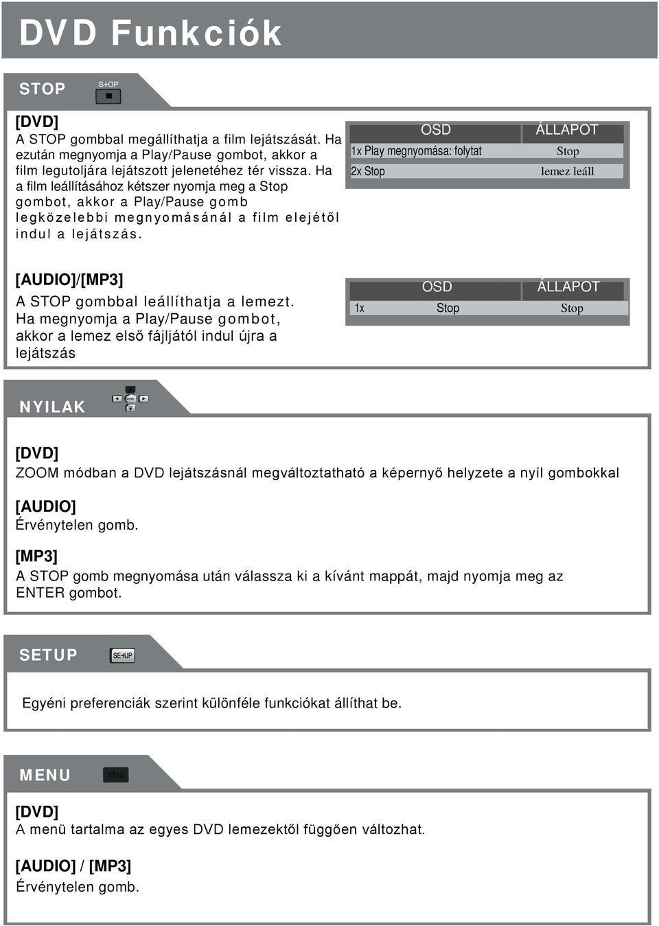 OSD 1x Play megnyomása: folytat 2x Stop ÁLLAPOT Stop lemez leáll [AUDIO]/[MP3] A STOP gombbal leállíthatja a lemezt.