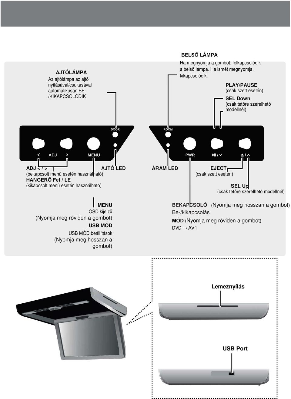 esetén) /LE (kikapcsolt menü esetén használható) SEL Up ( ) OSD (Nyomja meg röviden a gombot) MENU BEKAPCSOLÓ (Nyomja meg hosszan a