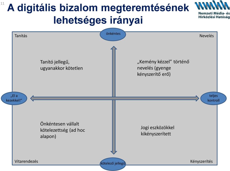 kényszerítő erő) El a kezekkel!