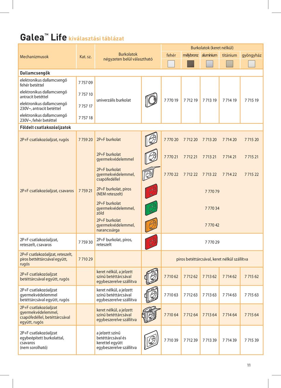 csavaros 7 759 21 2P+F gyermekvédelemmel 2P+F gyermekvédelemmel, csapófedéllel 2P+F, piros (NEM reteszelt) 2P+F gyermekvédelemmel, zöld 2P+F gyermekvédelemmel, narancssárga 7 770 21 7 712 21 7 713 21