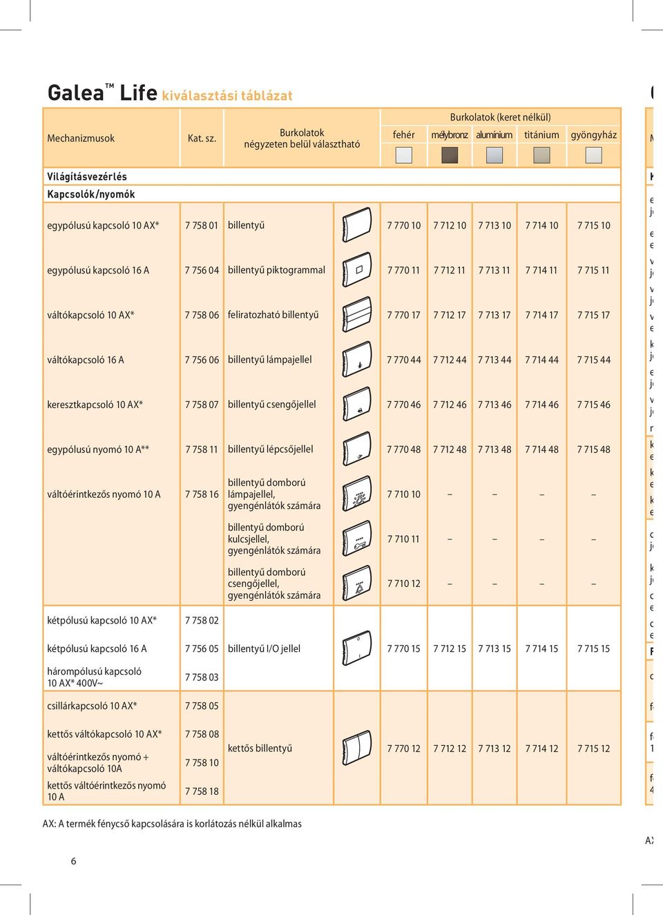 44 7 712 44 7 713 44 7 714 44 7 715 44 keresztkapcsoló 10 AX* 7 758 07 billentyű csengőjellel 7 770 46 7 712 46 7 713 46 7 714 46 7 715 46 egypólusú nyomó 10 A** 7 758 11 billentyű lépcsőjellel 7 770