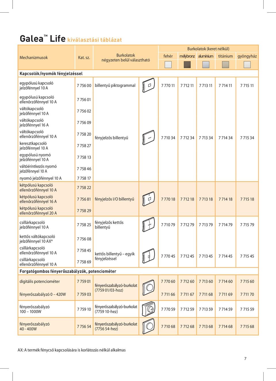 jelzőfénnyel 10 A 7 758 13 váltóérintkezős nyomó jelzőfénnyel 10 A 7 758 46 nyomó jelzőfénnyel 10 A 7 758 17 kétpólusú kapcsoló ellenőrzőfénnyel 10 A 7 758 22 kétpólusú kapcsoló ellenőrzőfénnyel 16 A