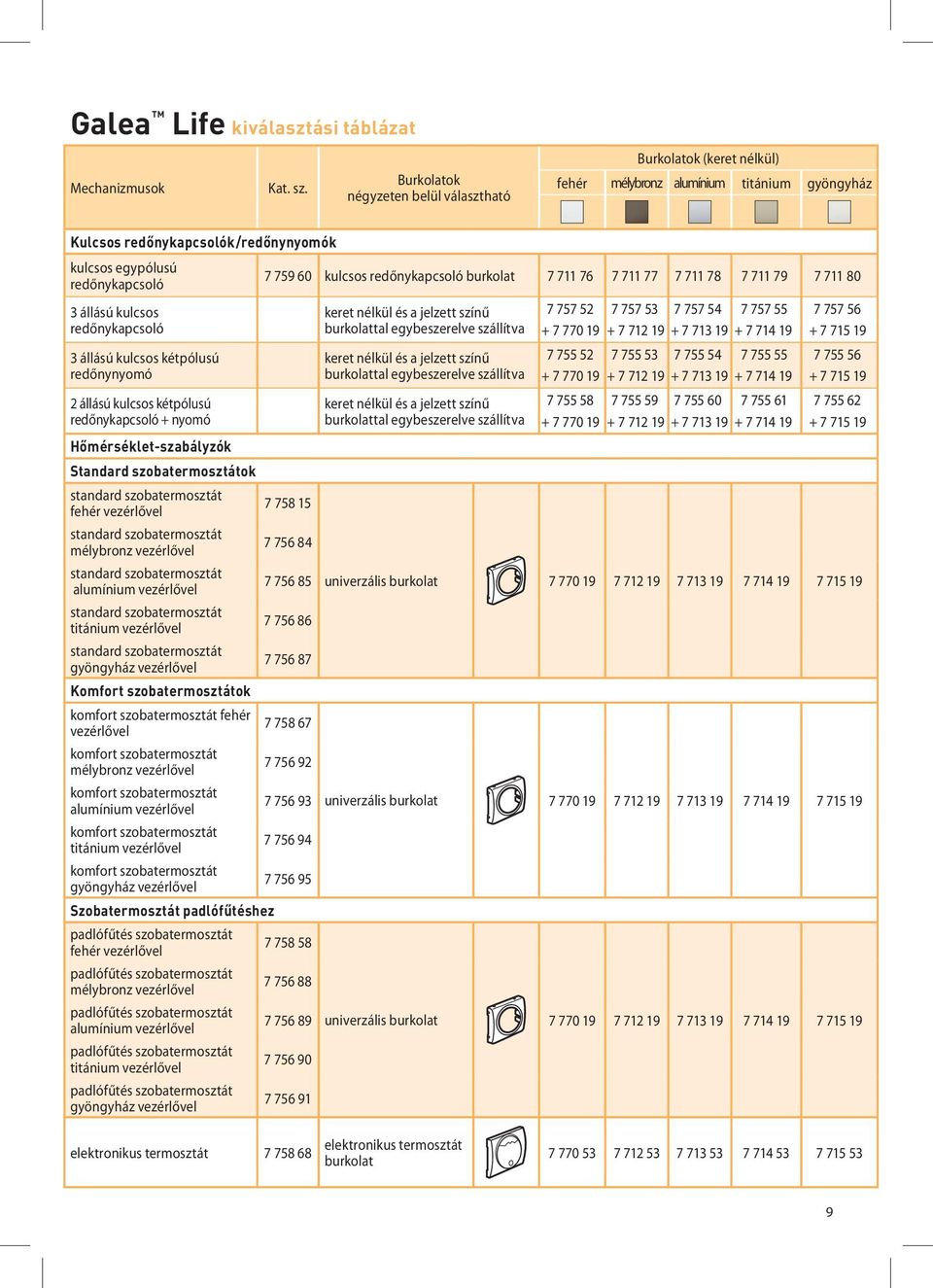 szobatermosztát mélybronz vezérlővel 7 756 84 standard szobatermosztát alumínium vezérlővel 7 756 85 standard szobatermosztát titánium vezérlővel 7 756 86 standard szobatermosztát gyöngyház