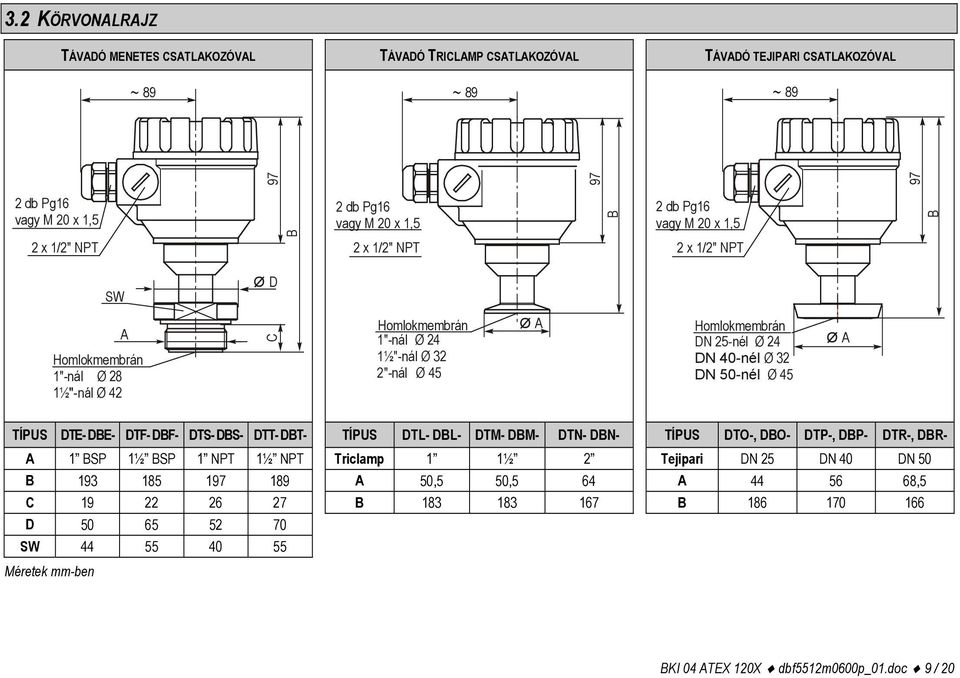 40-nél Ø 32 DN 50-nél Ø 45 Ø A TÍPUS DTE- DBE- DTF- DBF- DTS- DBS- DTT- DBT- TÍPUS DTL- DBL- DTM- DBM- DTN- DBN- TÍPUS DTO-, DBO- DTP-, DBP- DTR-, DBR- A 1 BSP 1½ BSP 1 NPT 1½ NPT Triclamp 1 1½ 2