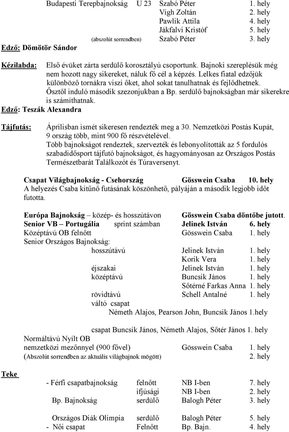 Ősztől induló második szezonjukban a Bp. serdülő bajnokságban már sikerekre is számíthatnak. Edző: Teszák Alexandra Tájfutás: Áprilisban ismét sikeresen rendezték meg a 30.