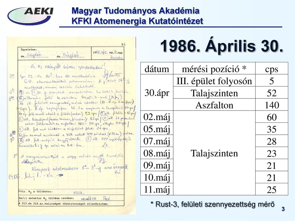 ápr Talajszinten 52 Aszfalton 140 02.máj 60 05.máj 35 07.