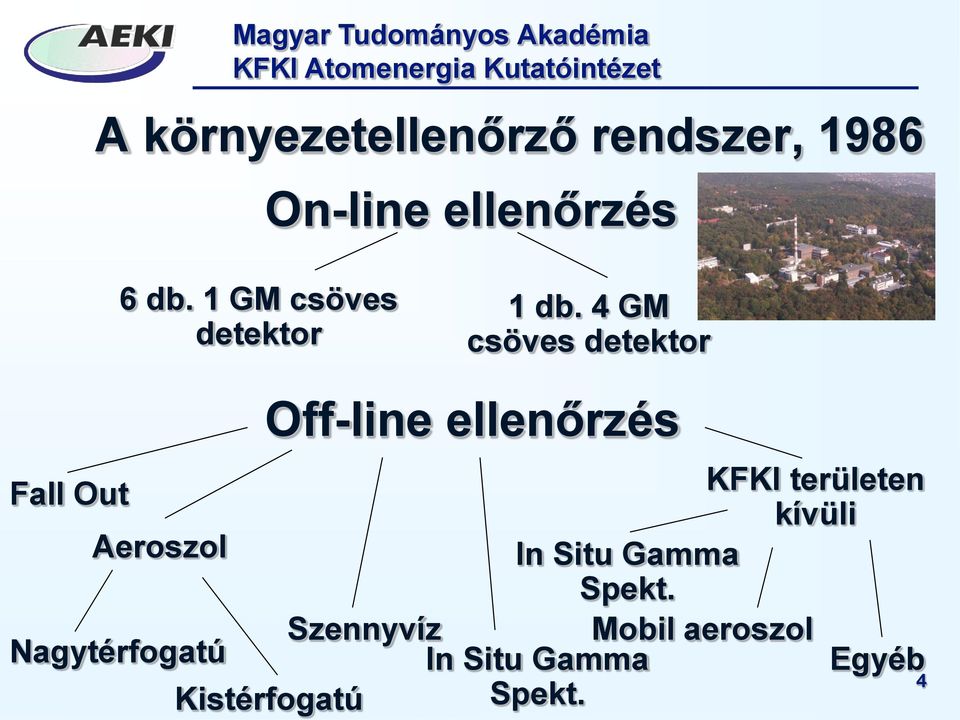 4 GM csöves detektor Off-line ellenőrzés Fall Out KFKI területen