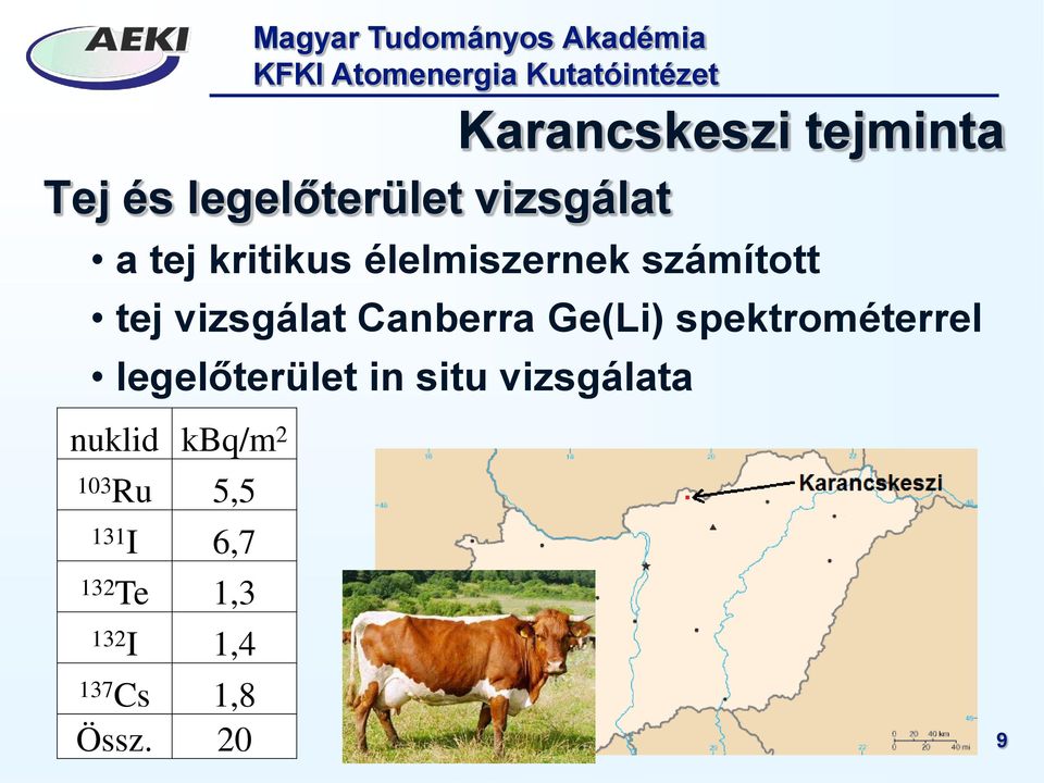 spektrométerrel legelőterület in situ vizsgálata nuklid kbq/m