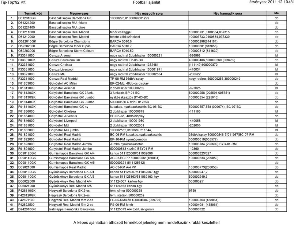 D61212000 Baseball sapka Real Madrid fekete-zöld színekkel 100003733,0100684,037339 db 6. O522010GK Bögre Barcelona Champions BARCA 5010.6 100000298(814181) db 7.