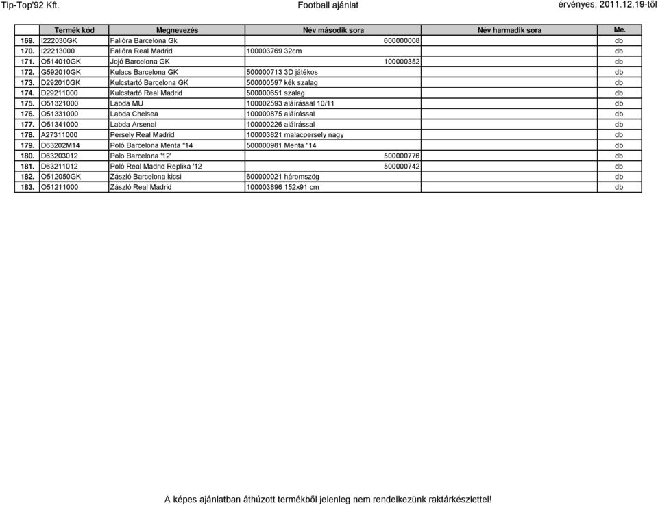 D292010GK Kulcstartó Barcelona GK 500000597 kék szalag db 174. D29211000 Kulcstartó Real Madrid 500000651 szalag db 175. O51321000 Labda MU 100002593 aláírással 10/11 db 176.