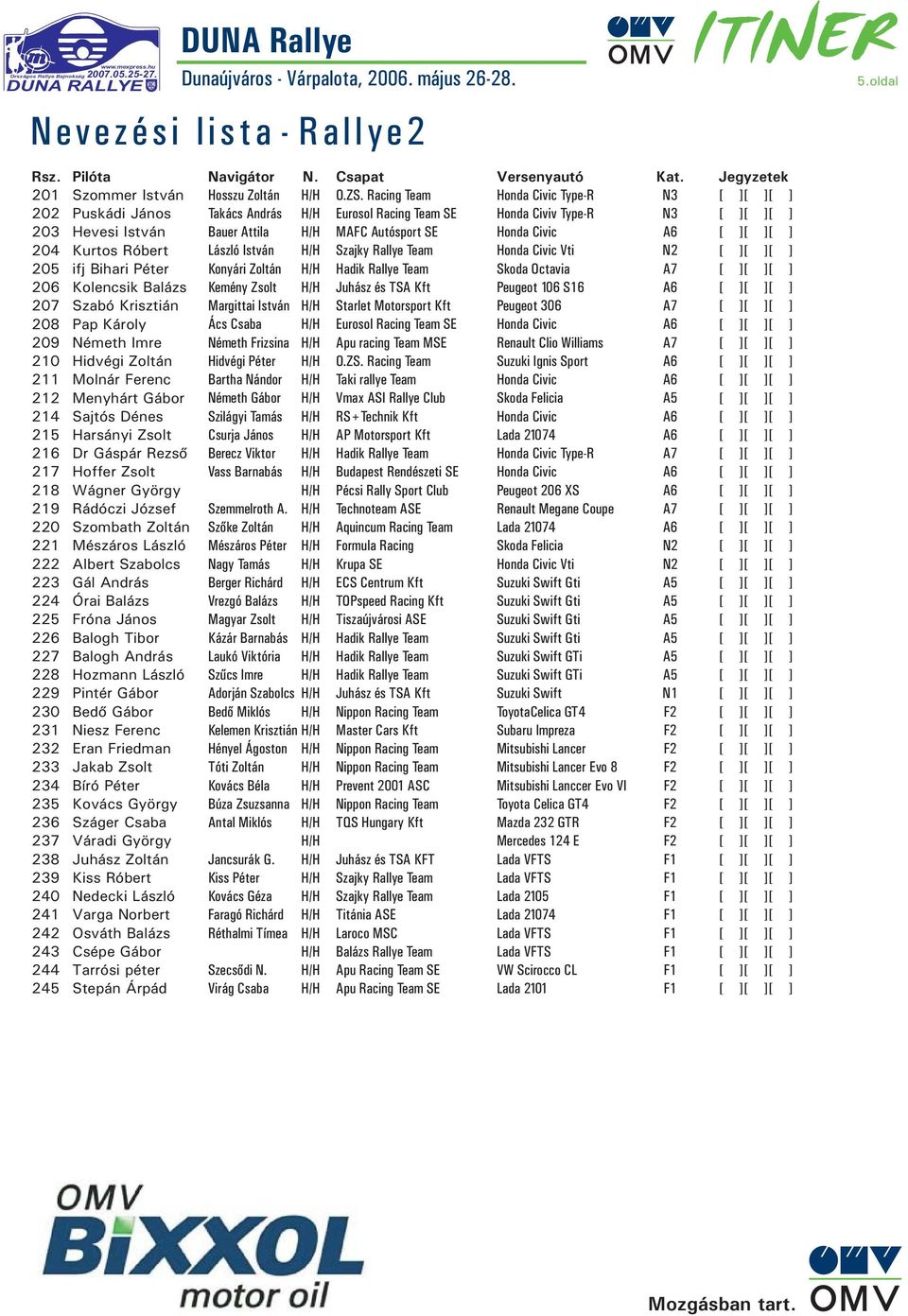 A6 [ ][ ][ ] 204 Kurtos Róbert László István H/H Szajky Rallye Team Honda Civic Vti N2 [ ][ ][ ] 205 ifj Bihari Péter Konyári Zoltán H/H Hadik Rallye Team Skoda Octavia A7 [ ][ ][ ] 206 Kolencsik