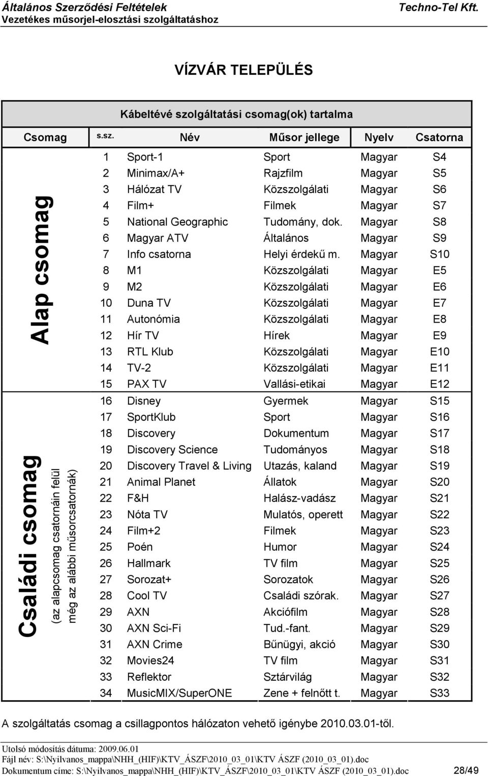 Név Műsor jellege Nyelv Csatorna Alap csomag (az alapcsomag csatornáin felül még az alábbi műsorcsatornák) 1 Sport-1 Sport Magyar S4 2 Minimax/A+ Rajzfilm Magyar S5 3 Hálózat TV Közszolgálati Magyar