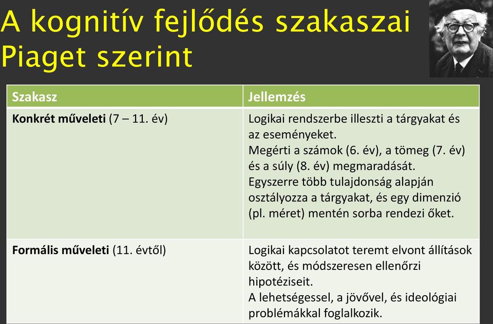 év) megmaradását. Egyszerre több tulajdonság alapján osztályozza a tárgyakat, és egy dimenzió (pl. méret) mentén sorba rendezi őket.