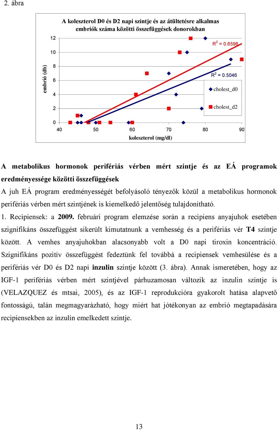 eredményességét befolyásoló tényezők közül a metabolikus hormonok perifériás vérben mért szintjének is kiemelkedő jelentőség tulajdonítható. 1. Recipiensek: a 2009.