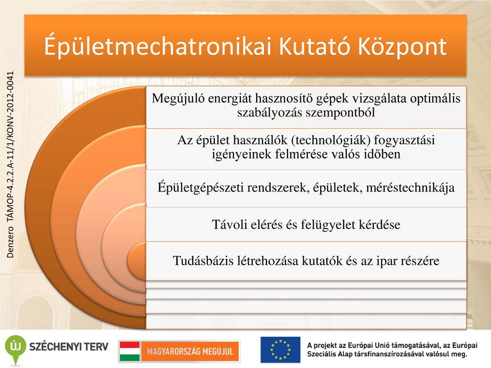 szempontból Az épület használók (technológiák) fogyasztási igényeinek felmérése valós időben