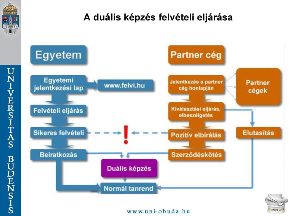 Óbudai Egyetem. Óbuda University. Pro Sciencia et Futuro - PDF Free Download