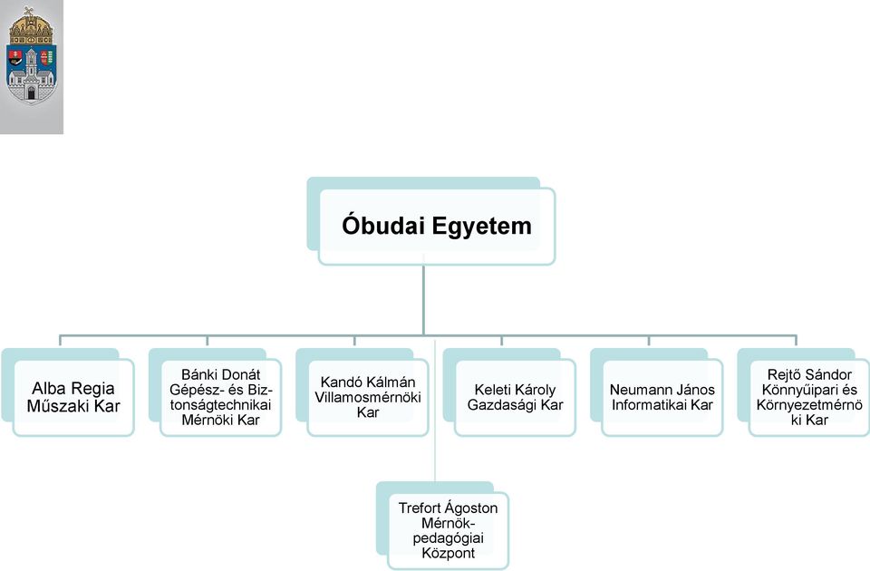 Keleti Károly Gazdasági Kar Neumann János Informatikai Kar Rejtő