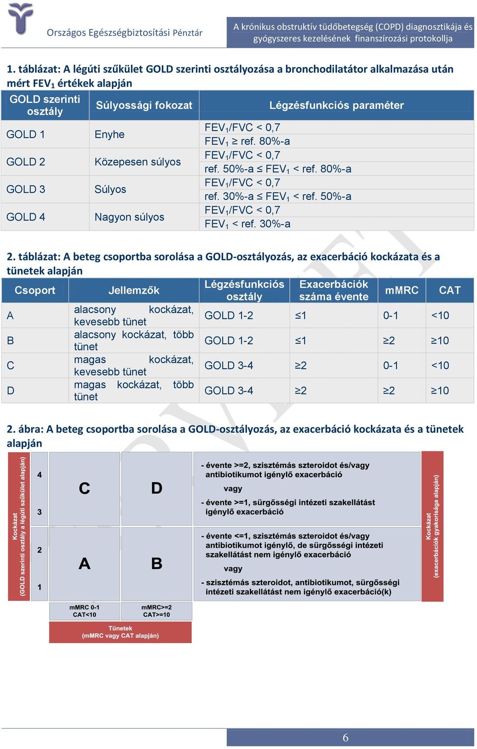 50%-a FEV 1 /FVC < 0,7 FEV 1 < ref. 30%-a 2.