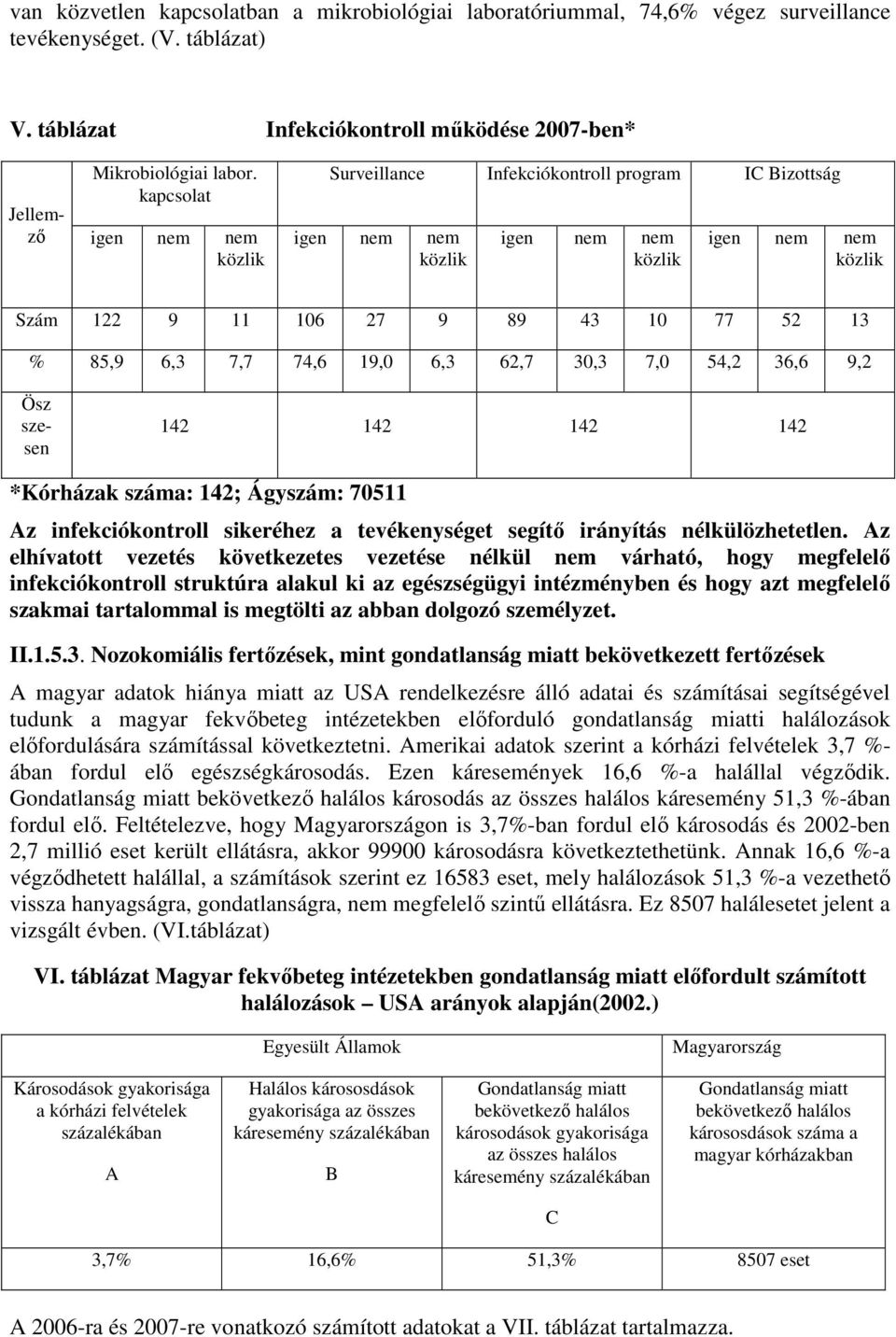 6,3 7,7 74,6 19,0 6,3 62,7 30,3 7,0 54,2 36,6 9,2 Ösz szesen 142 142 142 142 *Kórházak száma: 142; Ágyszám: 70511 Az infekciókontroll sikeréhez a tevékenységet segítő irányítás nélkülözhetetlen.