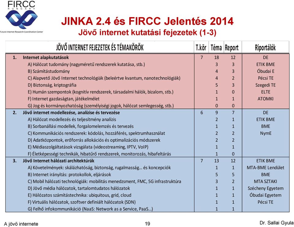 hálók, bizalom, stb.) 1 0 F) Internet gazdaságtan, játékelmélet 1 1 G) Jog és kormányozhatóság (személyiségi jogok, hálózat semlegesség, stb.) 0 0 2.