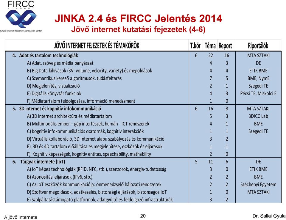 7 5 D) Megjelenítés, vizualizáció 2 1 E) Digitális könyvtár funkciók 4 3 F) Médiatartalom feldolgozása, információ menedzsment 1 0 5.