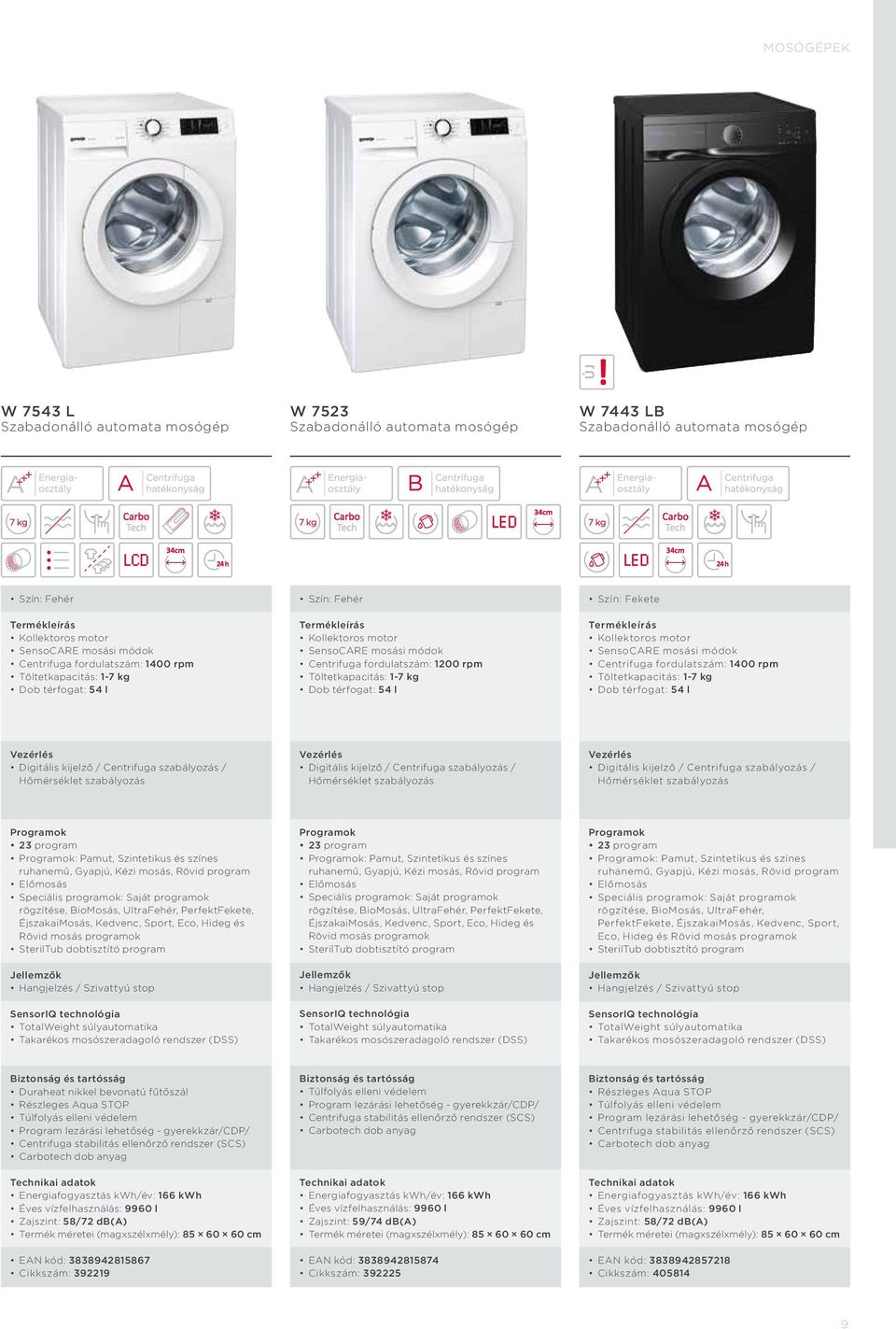 SensoCARE mosási módok Centrifuga fordulatszám: 1400 rpm Töltetkapacitás: 1-7 kg Dob térfogat: 54 l Digitális kijelző / Centrifuga szabályozás / Hőmérséklet szabályozás Digitális kijelző / Centrifuga