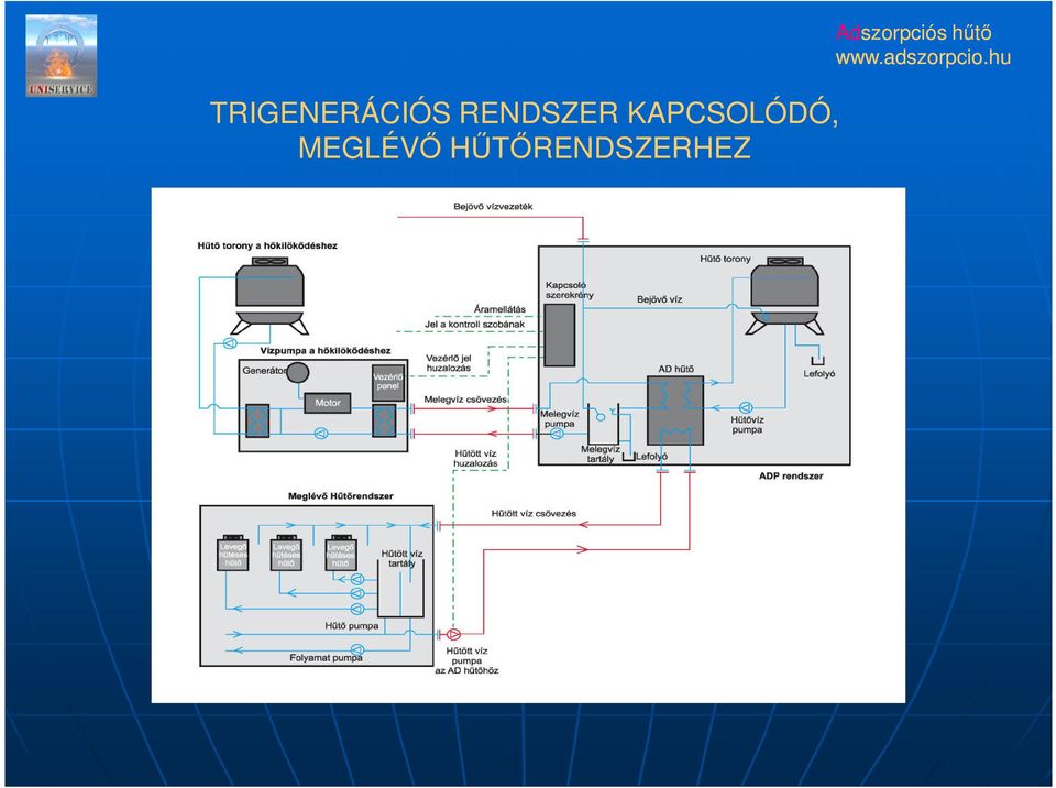 KAPCSOLÓDÓ,