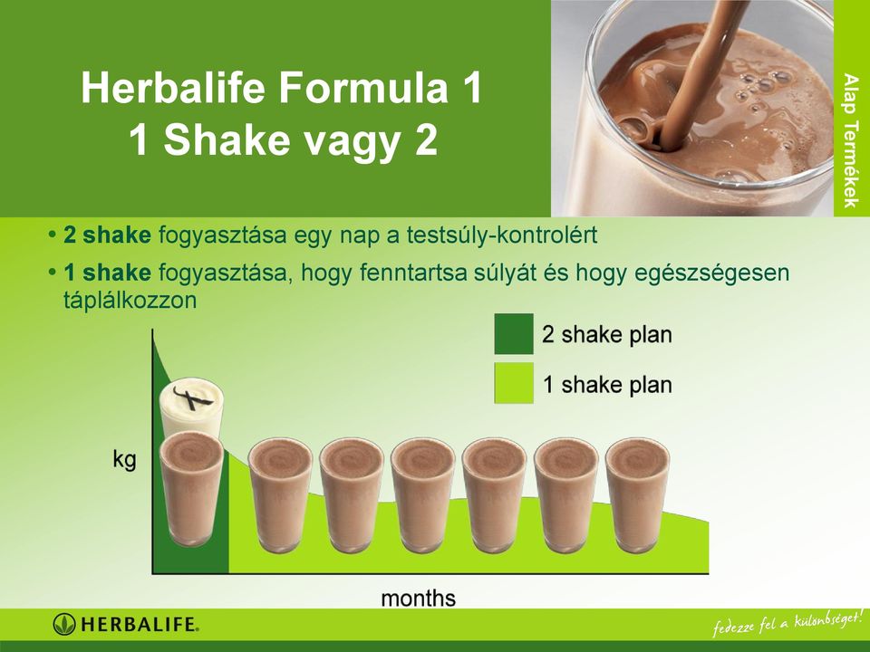 testsúly-kontrolért 1 shake fogyasztása,