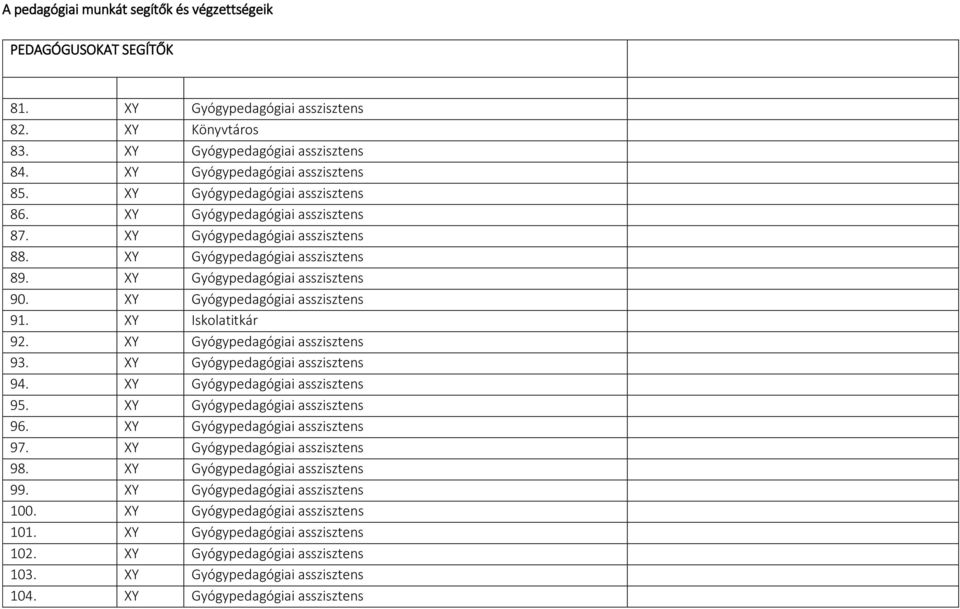 XY Gyógypedagógiai asszisztens 91. XY Iskolatitkár 92. XY Gyógypedagógiai asszisztens 93. XY Gyógypedagógiai asszisztens 94. XY Gyógypedagógiai asszisztens 95. XY Gyógypedagógiai asszisztens 96.