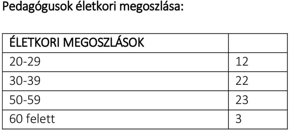 MEGOSZLÁSOK 20-29 12