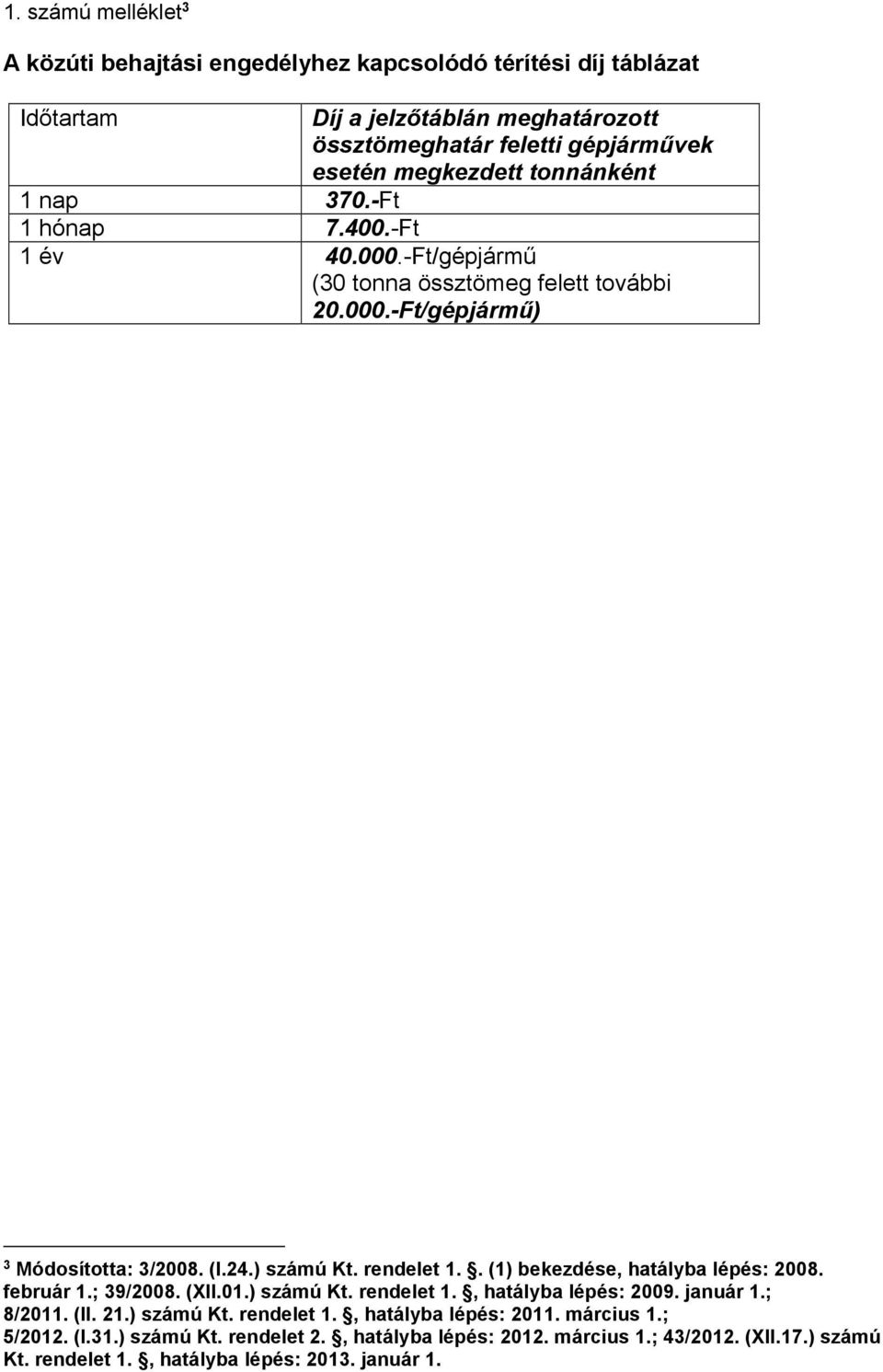 rendelet 1.. (1) bekezdése, hatályba lépés: 2008. február 1.; 39/2008. (XII.01.) számú Kt. rendelet 1., hatályba lépés: 2009. január 1.; 8/2011. (II. 21.) számú Kt. rendelet 1., hatályba lépés: 2011.