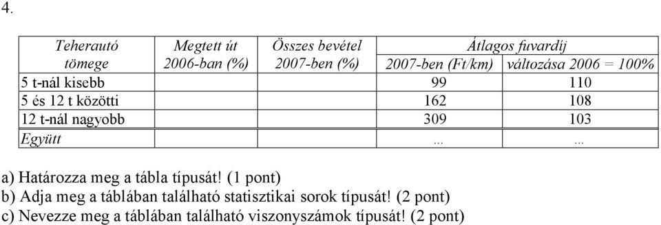 nagyobb 309 103 Együtt a) Határozza meg a tábla típusát!