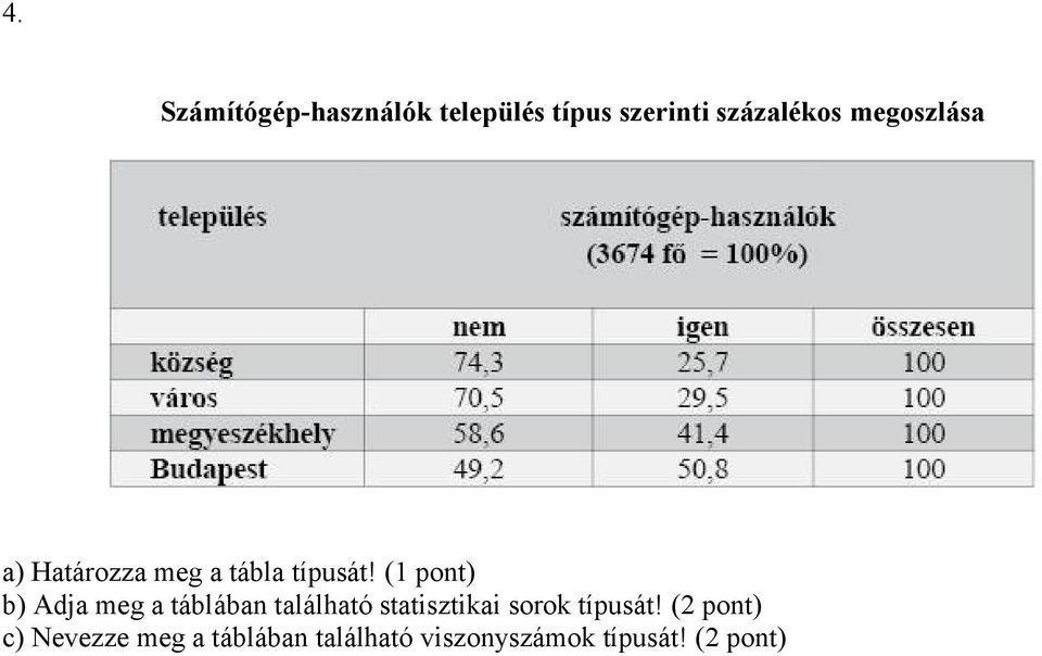 (1 pont) b) Adja meg a táblában található statisztikai sorok